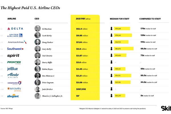 highest-paid-us-airline-ceos-2022.png