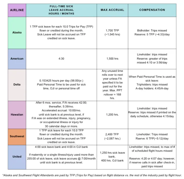 We Need A Clear Sick Policy And Here s Why Delta AFA we-need-a-clear-sick-policy-and-here-s-why-delta-afa