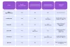 Table showing what parking reimbursement is offered at several airlines.