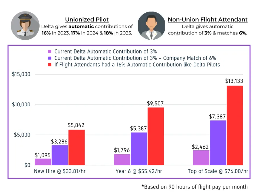 DLPilotComparison