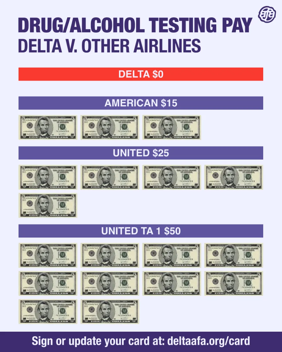 Drug & Alcohol Testing