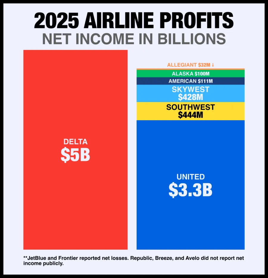 profits graph