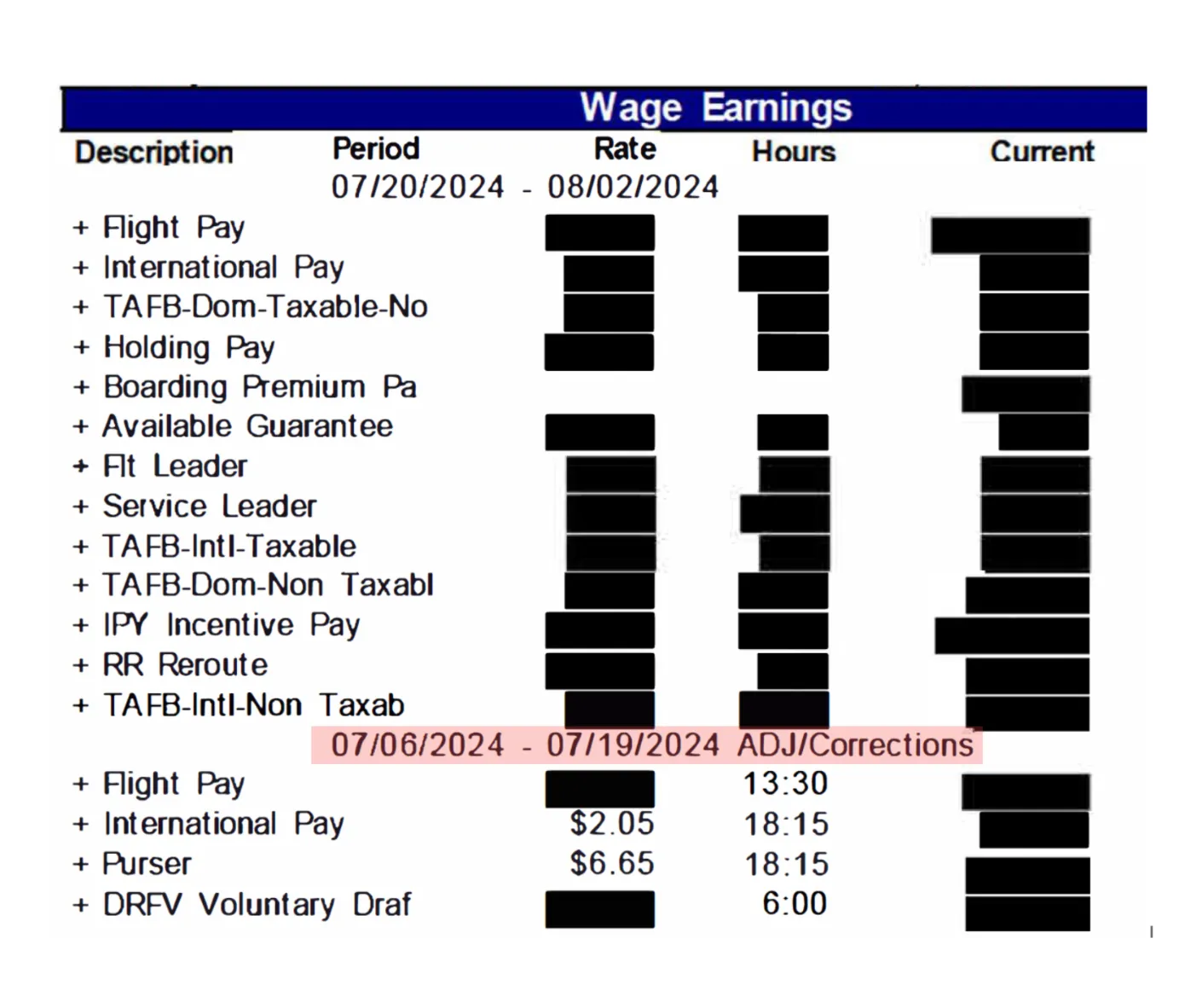 Wage Earnings