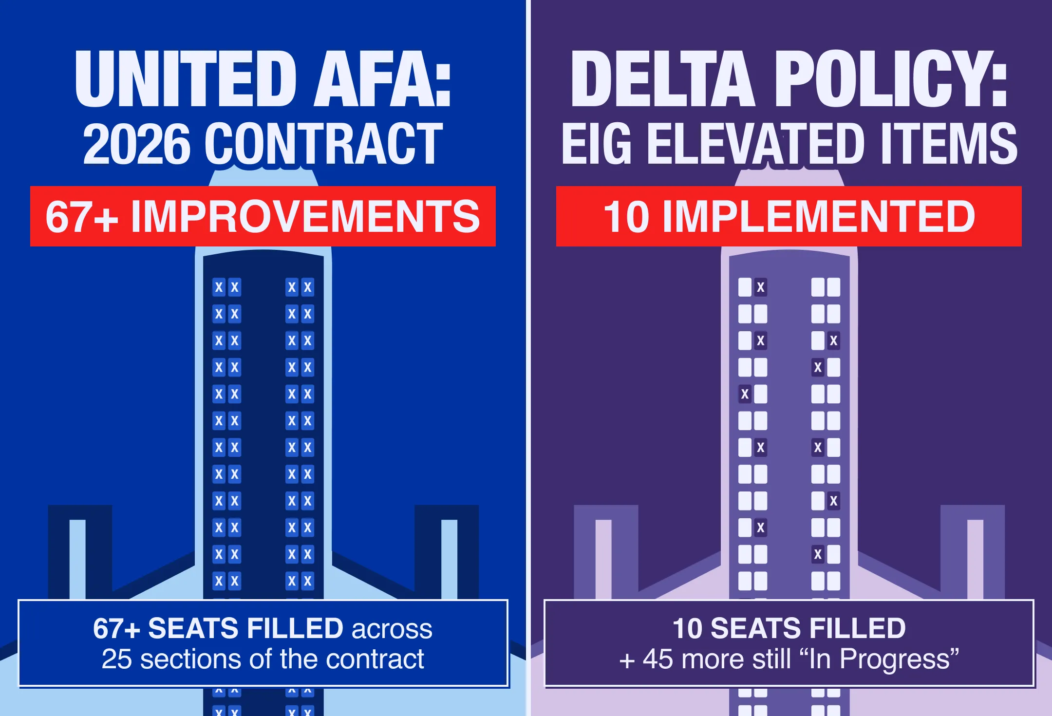 United Delta EIG Comparison