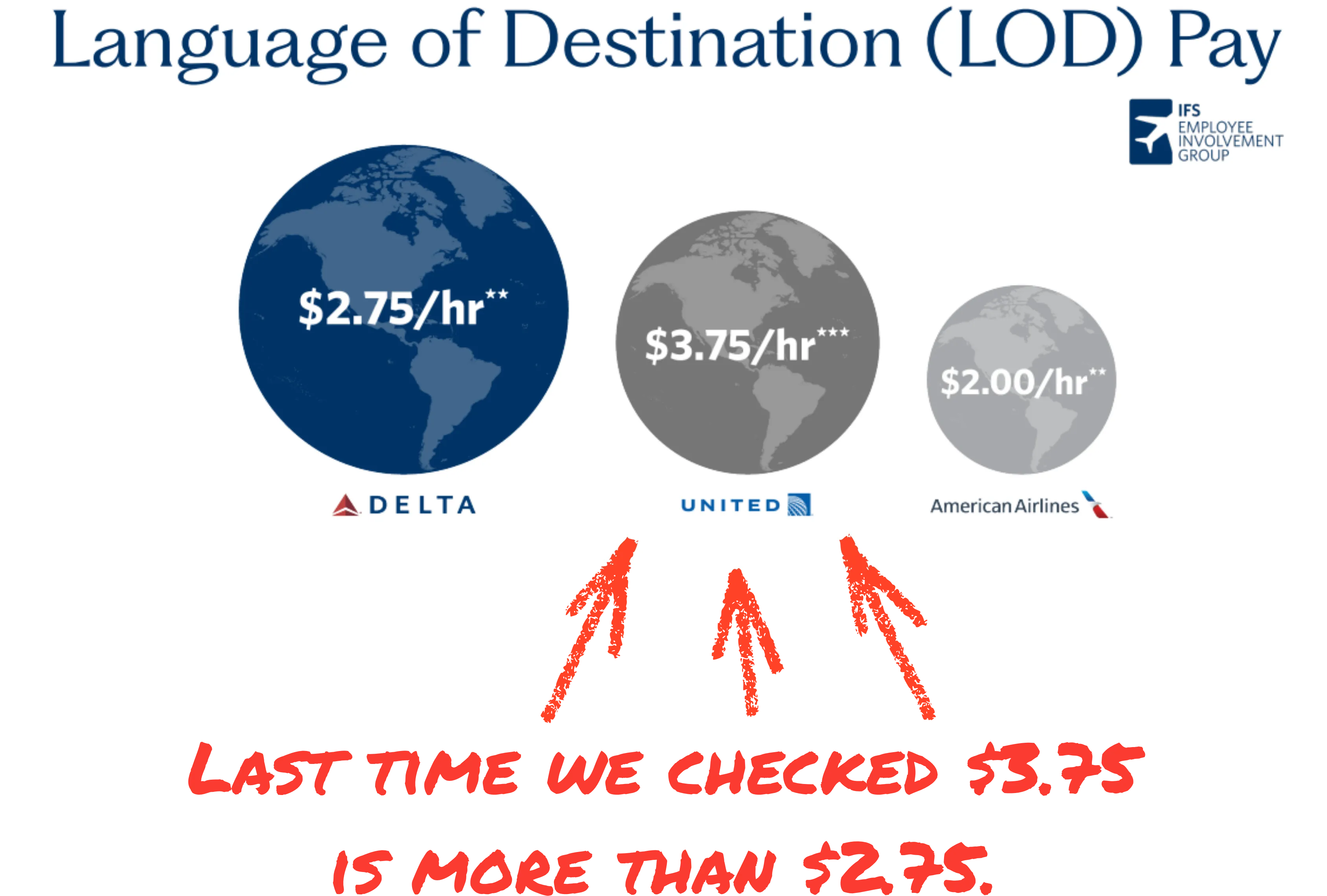 lod pay difference