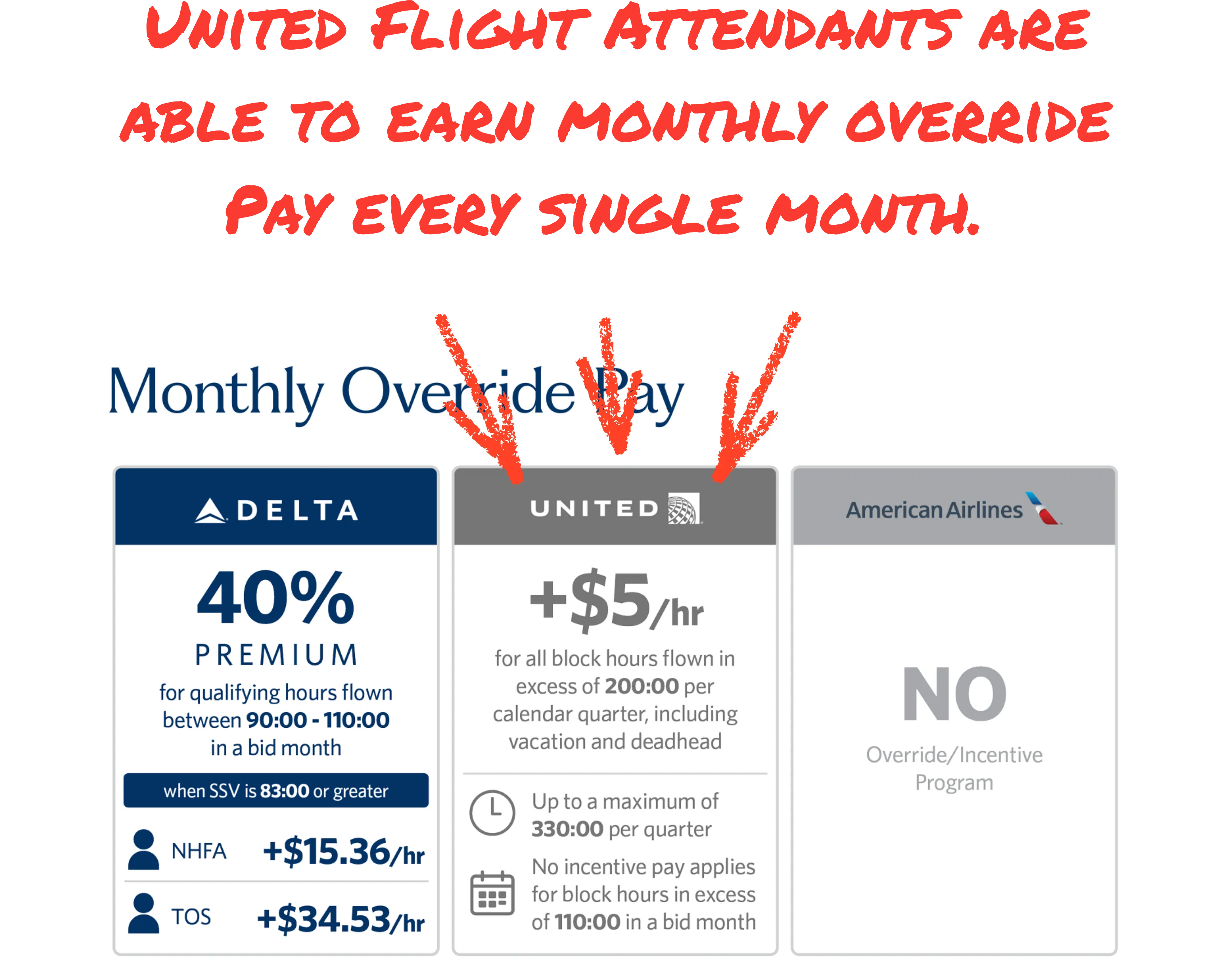 monthly override pay