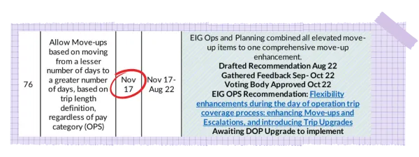 Graphic showing EIG trip upgrade proposal from November 2017.