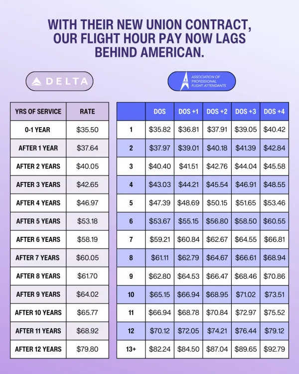 Pay scale comparison