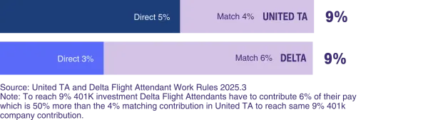 Graph 6