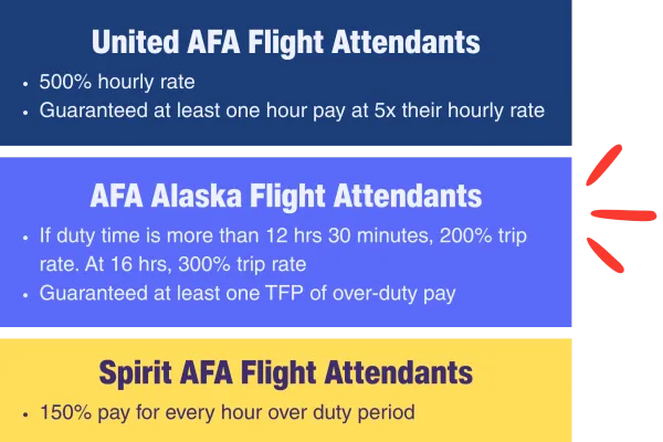 over duty chart