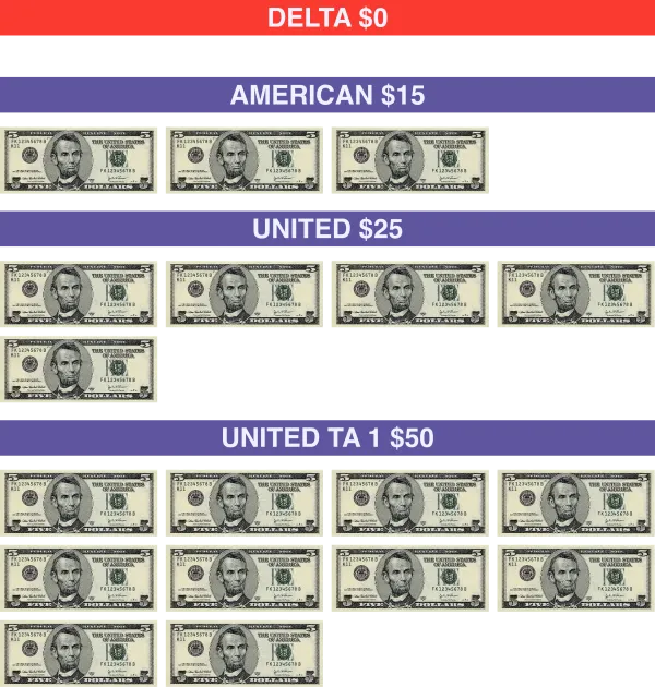 Drug & Alcohol Testing