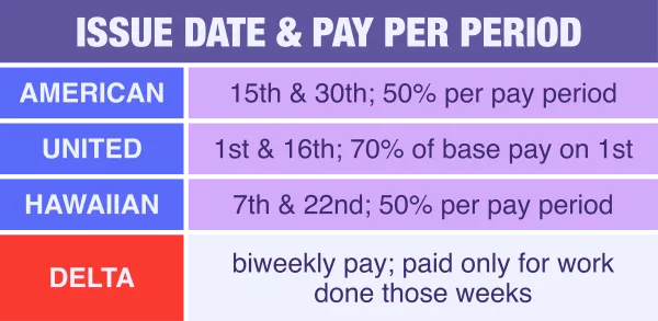biweekly pay 2