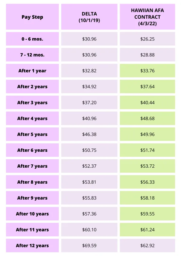 after-dal-hal-pay_step.png