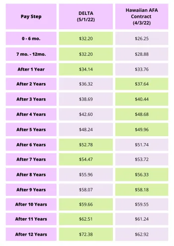 How Much Do Flight Attendants Make Per Year?